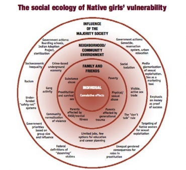 ecology of native girls