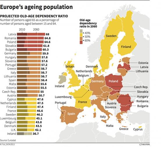 europe ageing