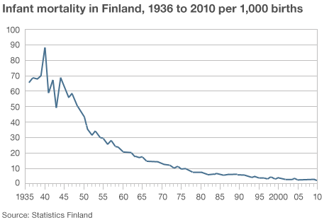 Infant mortality in Finland