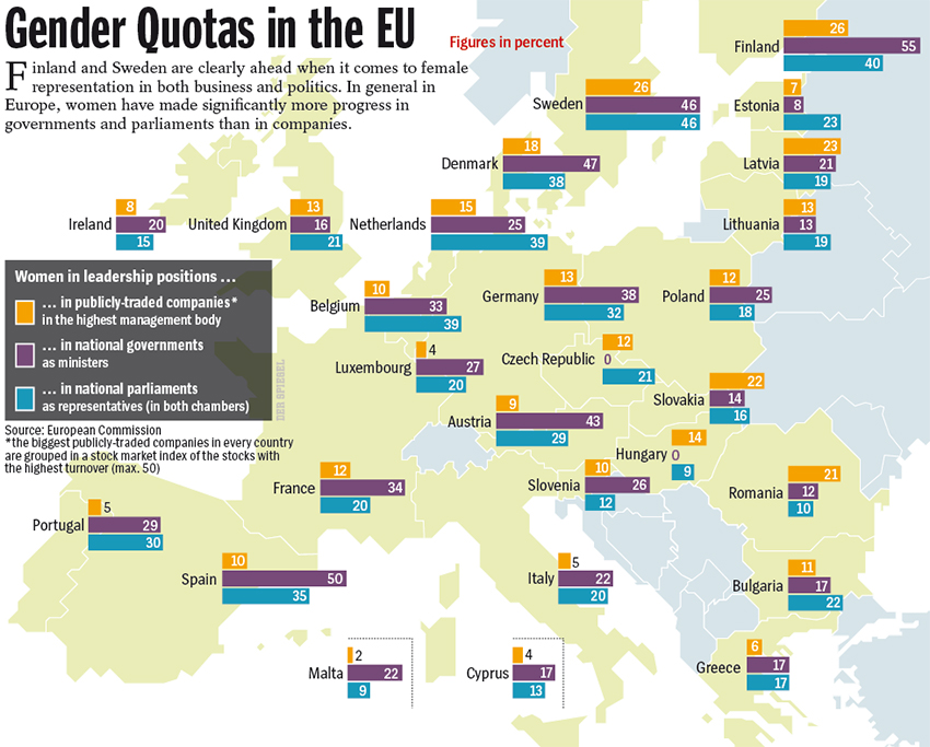Graphic: Gender quotas in the EU
