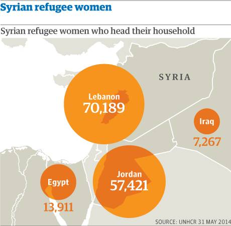 Syria Women Refugees MapWEB 080714