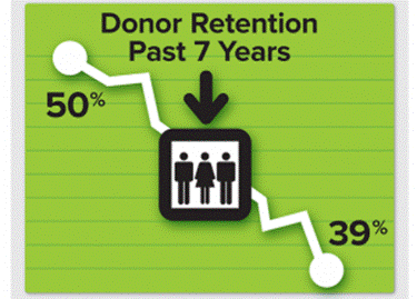 donor retention infographic2