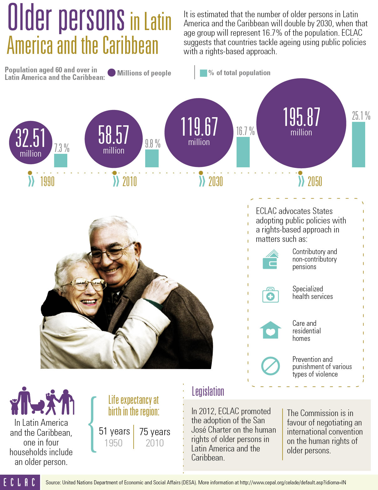 http://www.cepal.org/sites/default/files/infographic/images/older_persons.jpg
