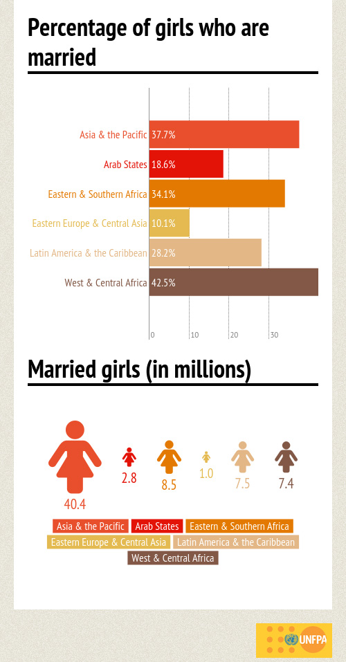 http://www.unfpa.org/sites/default/files/Child_Marriage.jpg