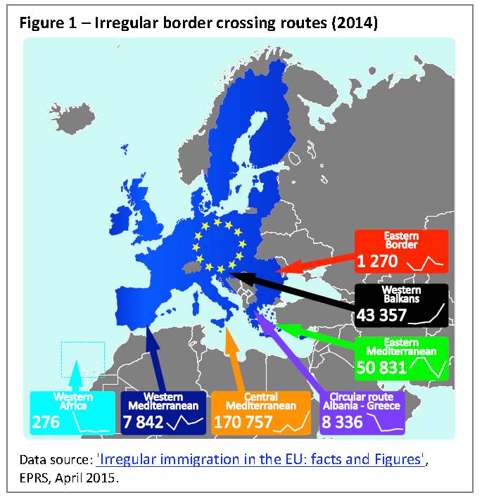 Irregular border crossing routes (2014)