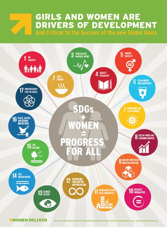 http://www.womendeliver.org/images/uploads/GlobalGoals_Infographic_5x7_front.jpg