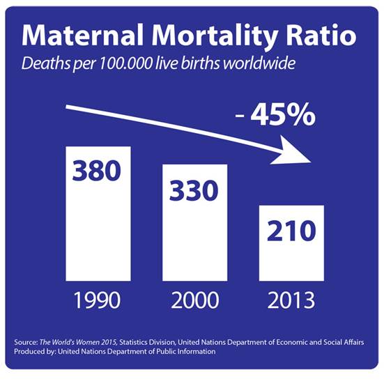 http://www.un.org/News/dh/photos/large/2015/October/Women-Report-Maternal-Mortality-02.jpg