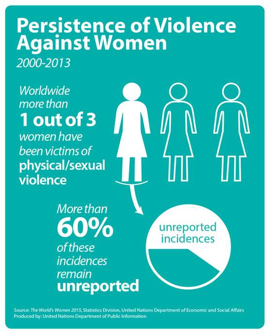 http://www.un.org/News/dh/photos/large/2015/October/Women-Report-Violence-03.jpg