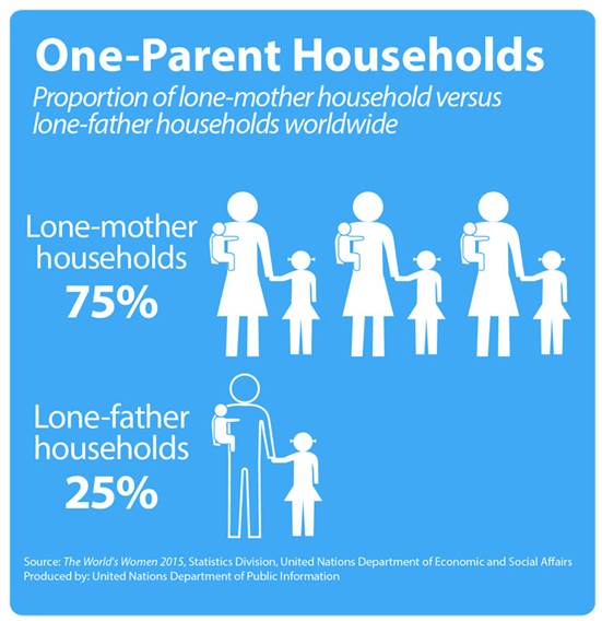 http://www.un.org/News/dh/photos/large/2015/October/Women-Report-Households-04.jpg