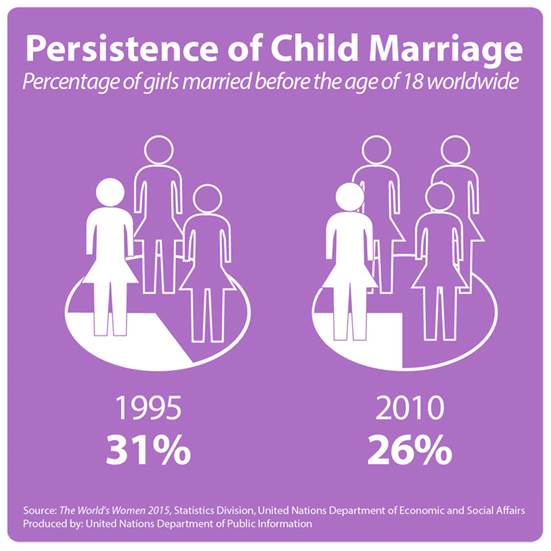 http://www.un.org/News/dh/photos/large/2015/October/Women-Report-Marriage-05.jpg