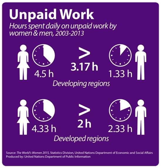 http://www.un.org/News/dh/photos/large/2015/October/Women-Report-Work-06.jpg